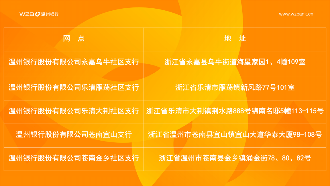 践行金融为民 温州银行持续优化温州县域网点布局